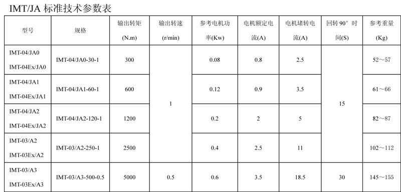 IMT.Ex.JA防爆型1.jpg